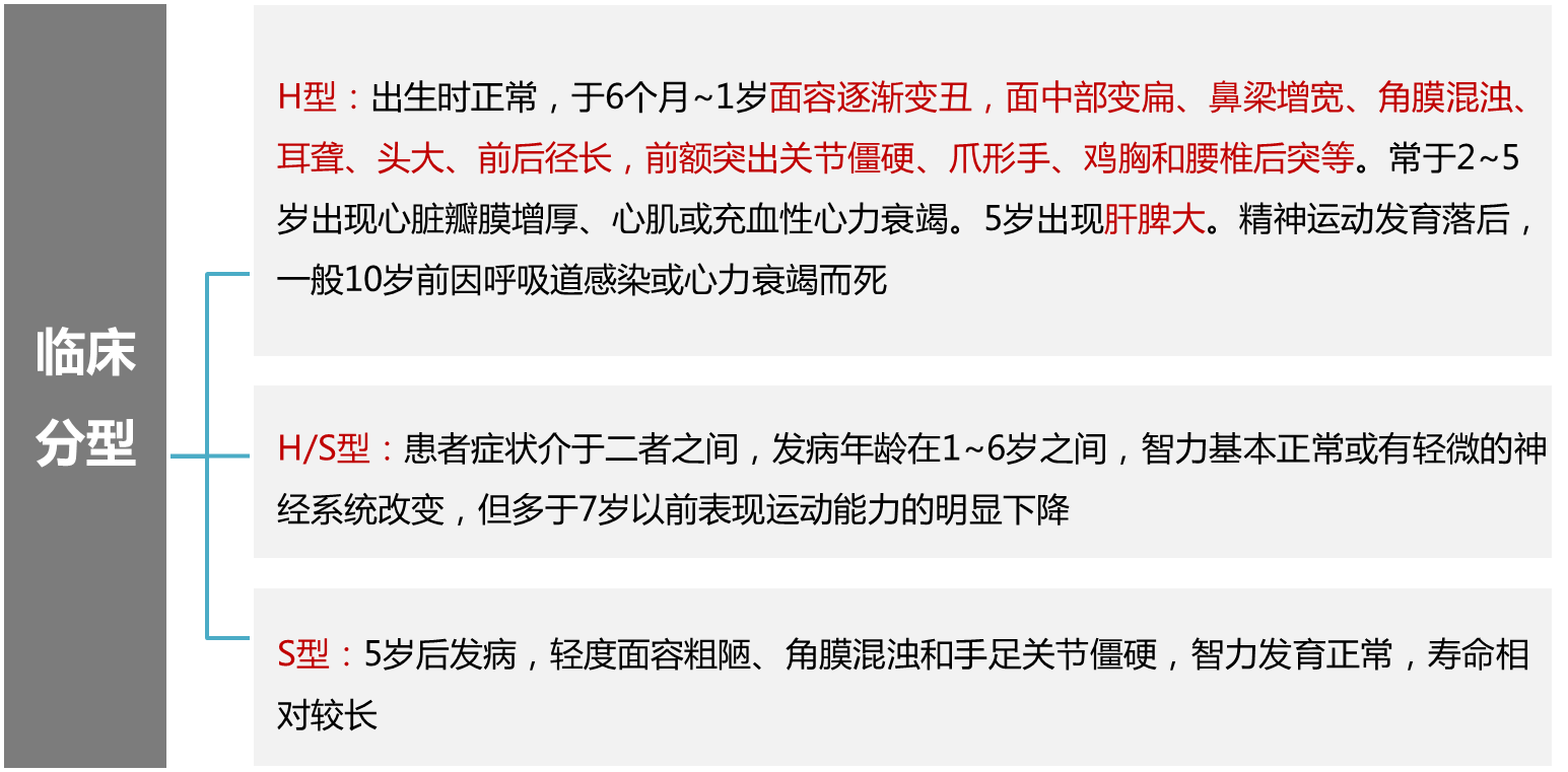 高危代谢病新生儿酶学筛查