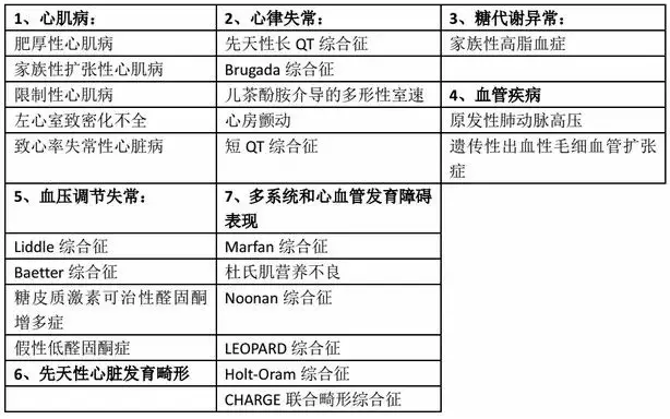 基因检测：什么时候使用，如何进行，怎样解读？