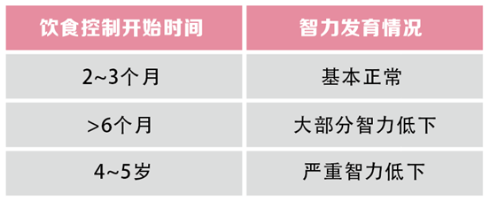 溶酶体贮积症酶学四项联合快速筛查