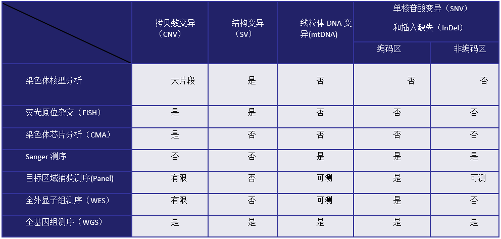 全基因组测序在遗传病检测中的临床应用专家共识